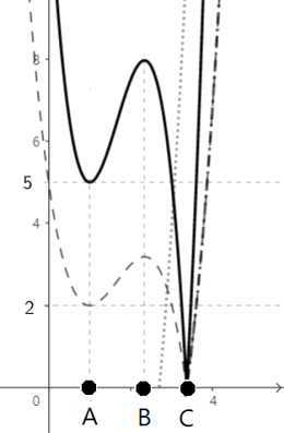 g(x)