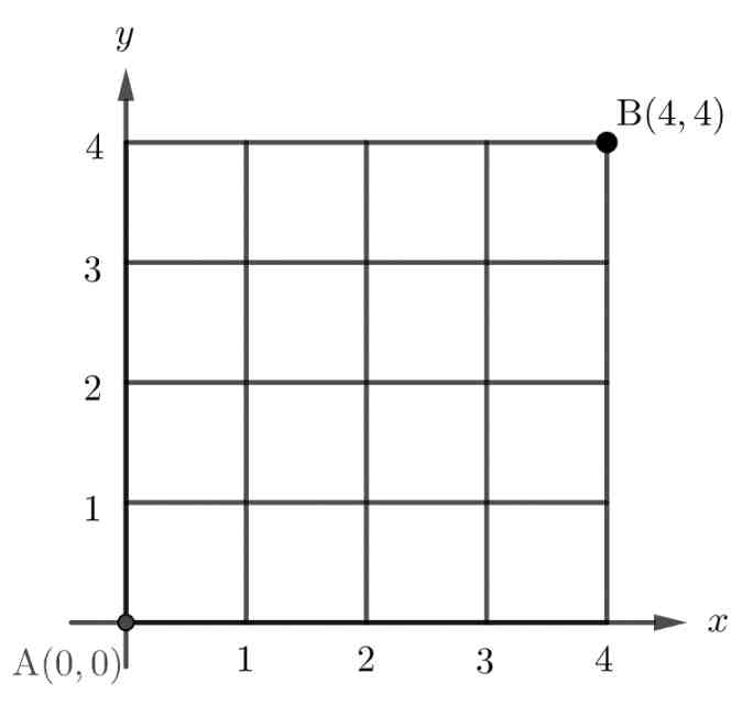 2022학년도 4번 도로망 A(0,0)-B(4,4) 최단경로 그리드 다이어그램