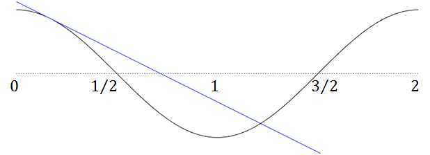 h(x) 그래프 개형
